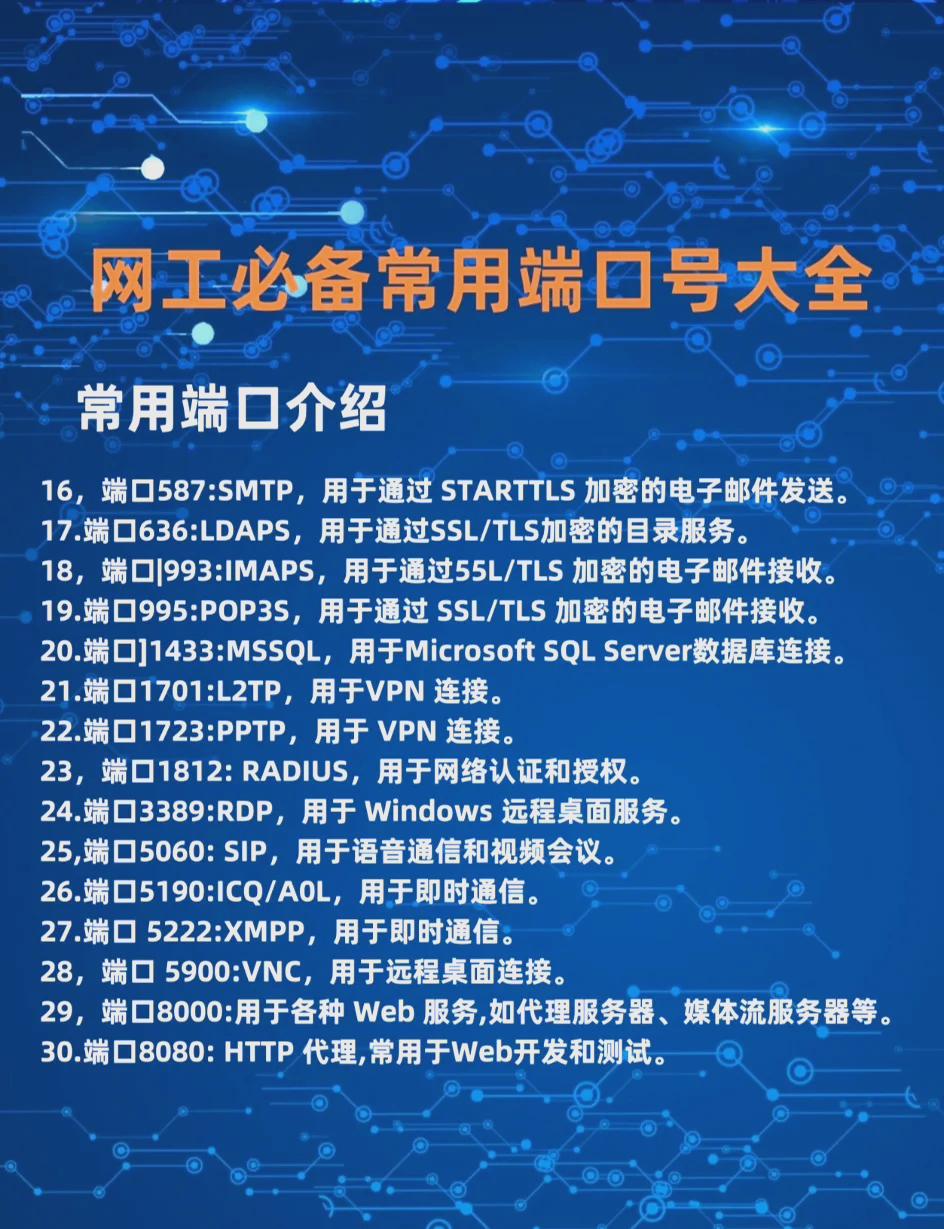 查看端口命令的方法